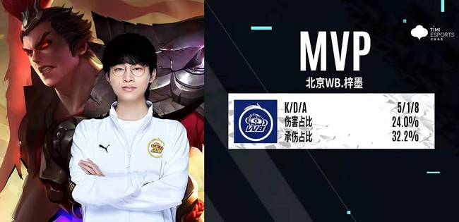 与精准的投 与精准的投