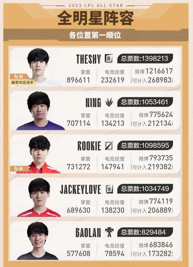 随着全球大 随着全球大